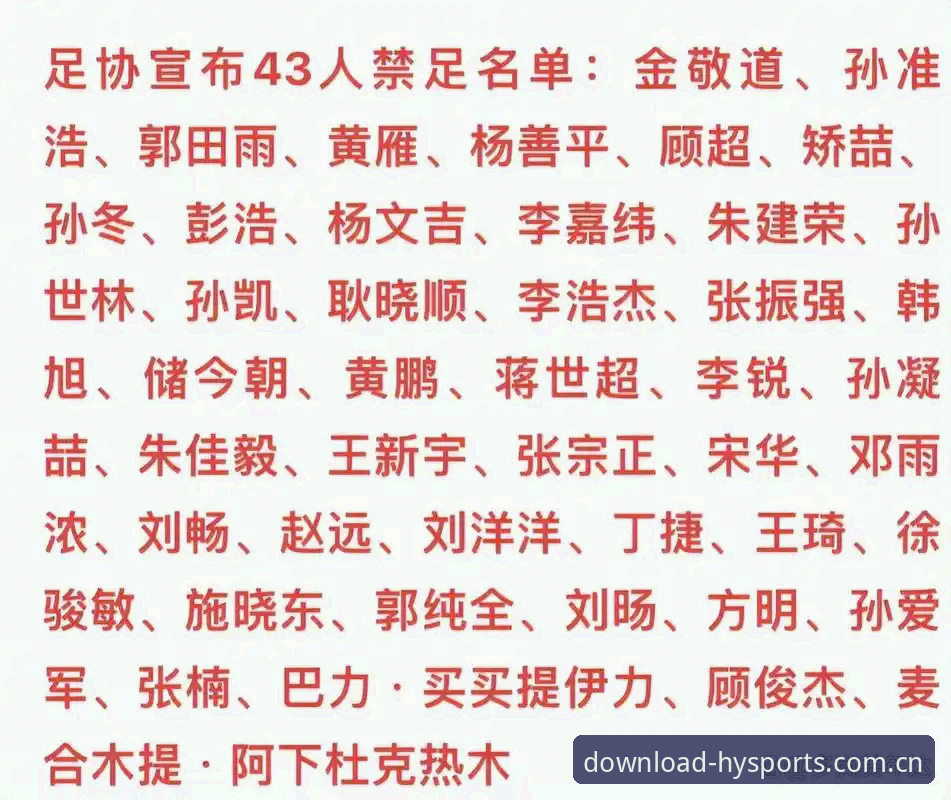 中国足协第三批禁足名单最新动态：17人终身禁赛，48人遭重罚