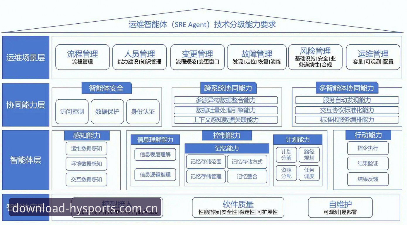 浩瀚体育官网入口安全深度分析：从技术架构到用户体验的全方位解析